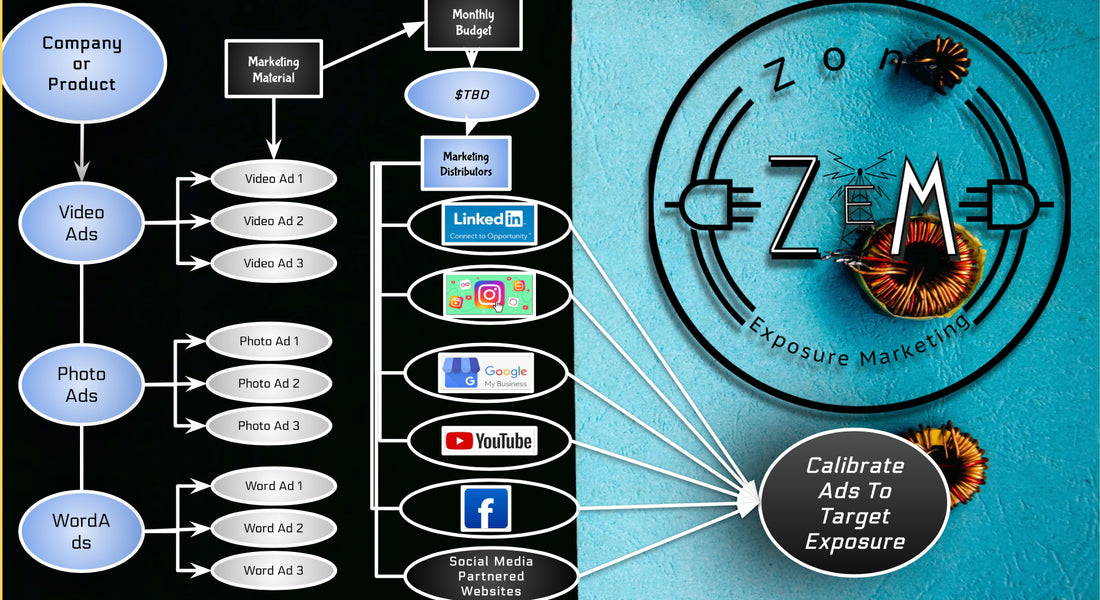 ZEM